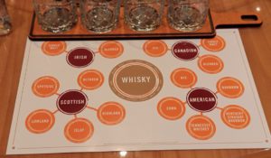 whiskey tasting placemat
